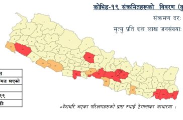 all nepal