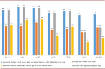 Chart- elecation