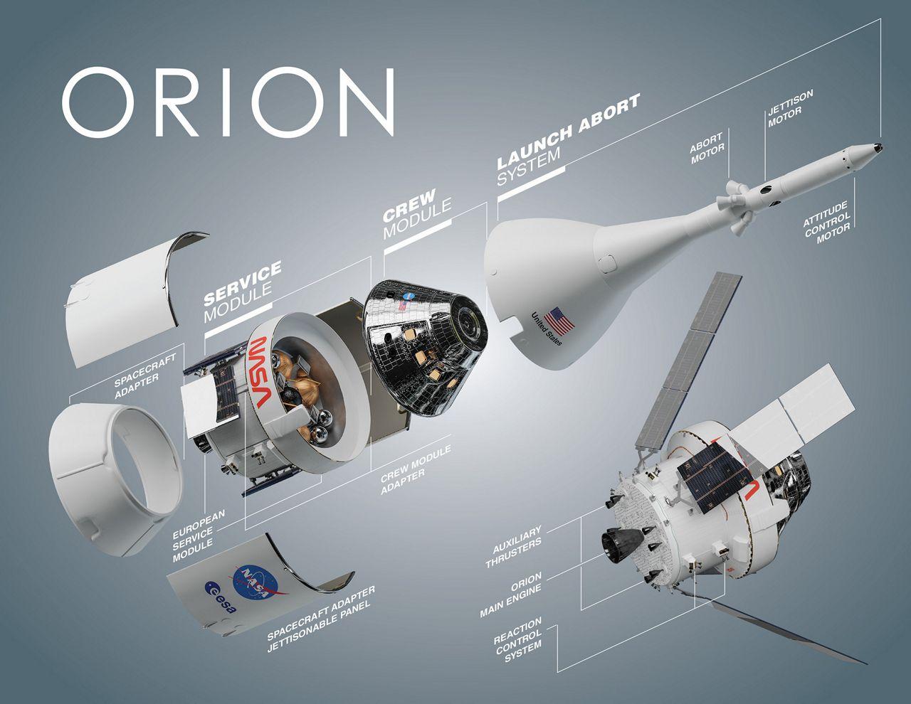 Orion_Service_Crew_Modules_A_yKpJJCLLbV