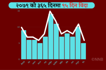 public holidays in nepal