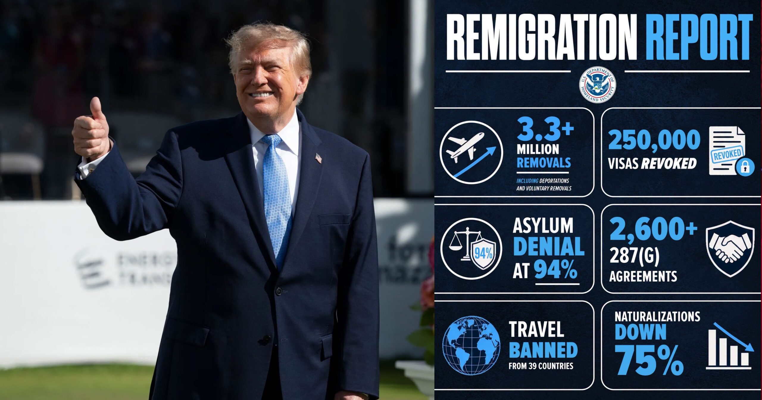 Net negative migration